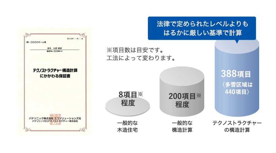 構造計算保証書