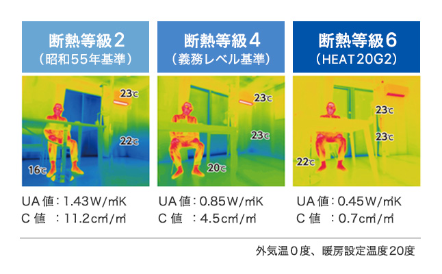 断熱等級