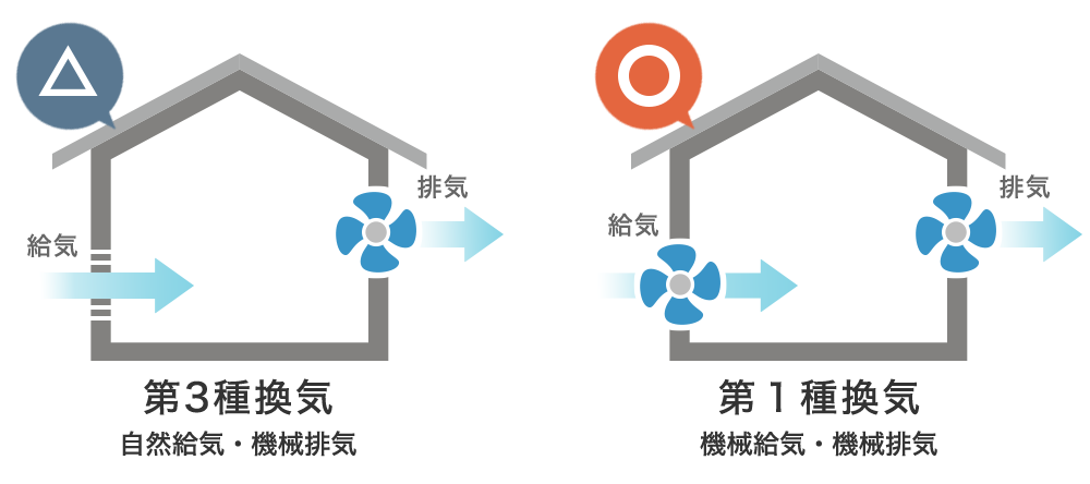 第1種換気と第3種換気の違い
